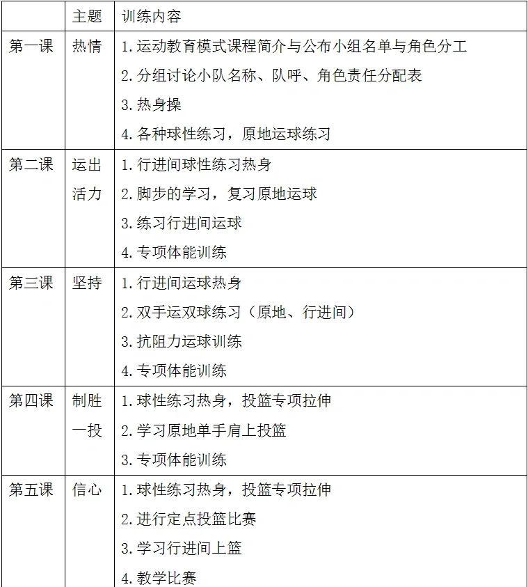 篮球15天训练计划小学生